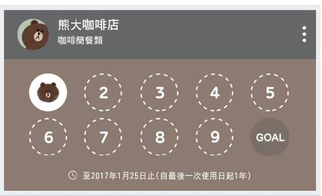 會員經營策略