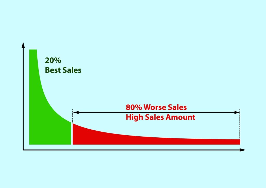分眾經營無限商機