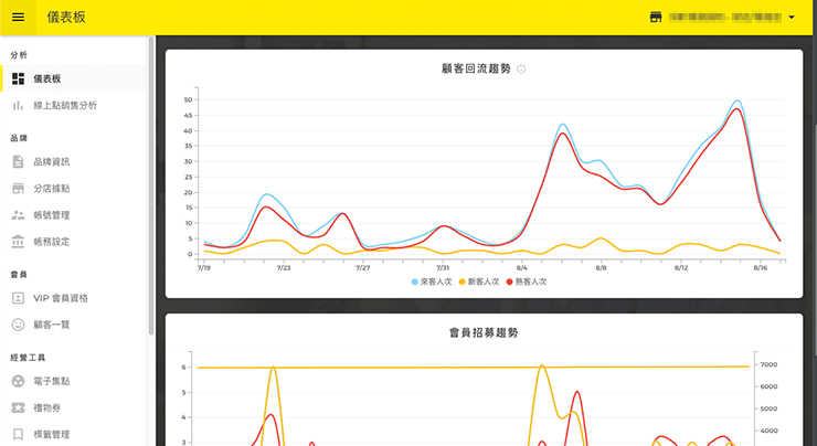 CRM 系統
