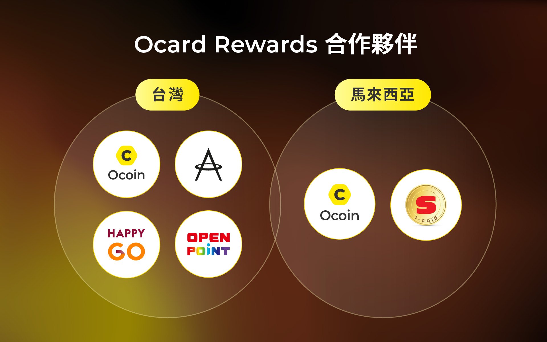 Ocard Rewards 回饋合作夥伴