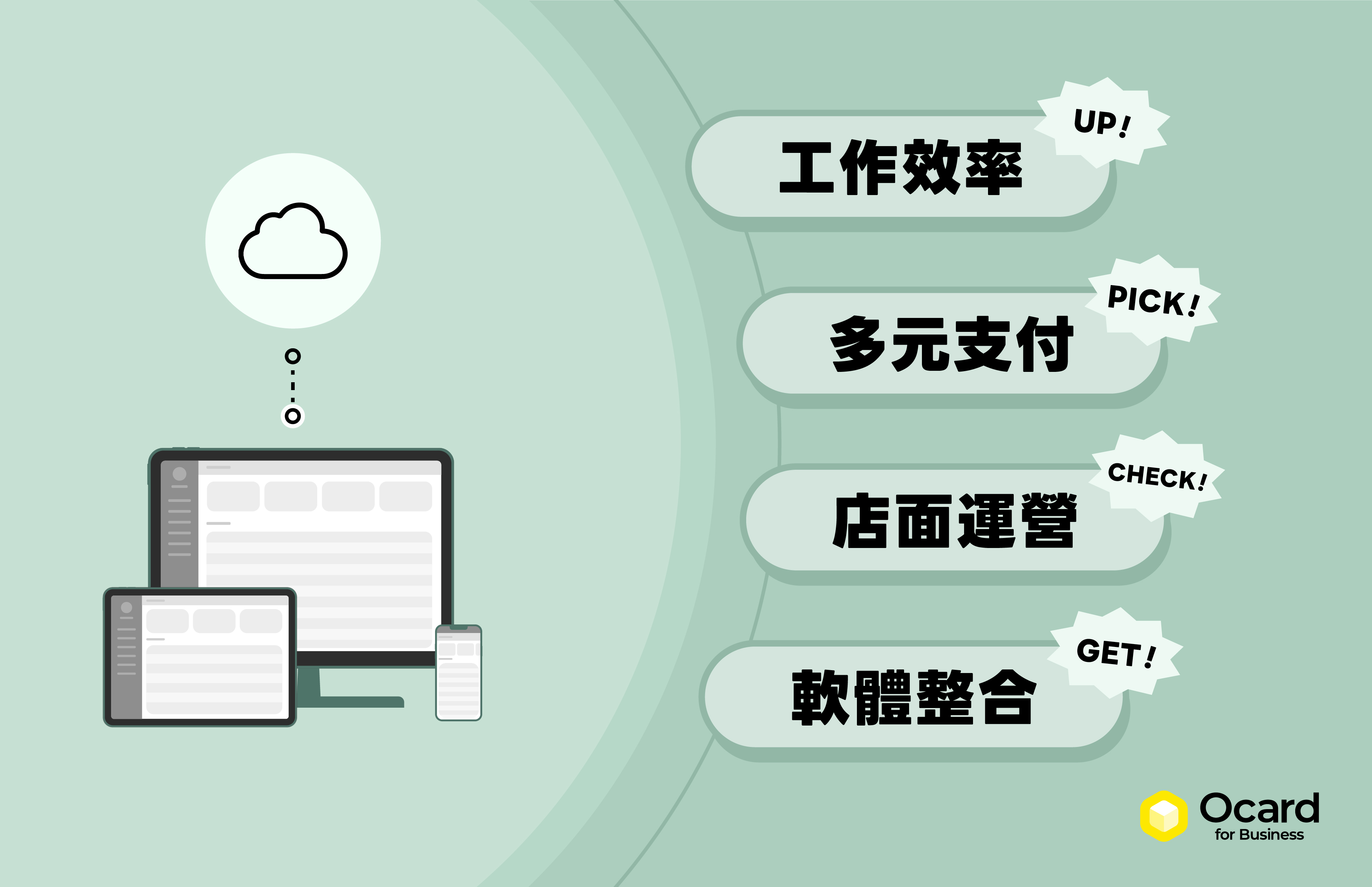 使用雲端 POS 機的好處