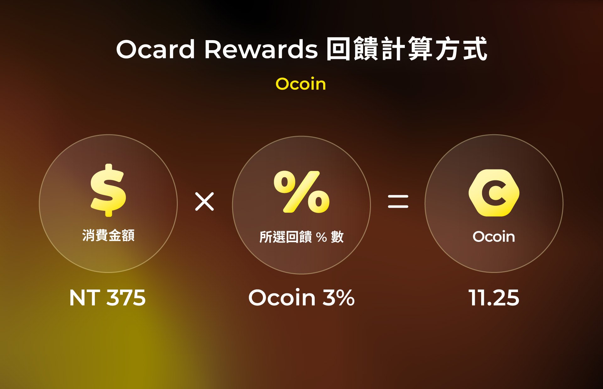 Ocard Rewards 回饋計算方式