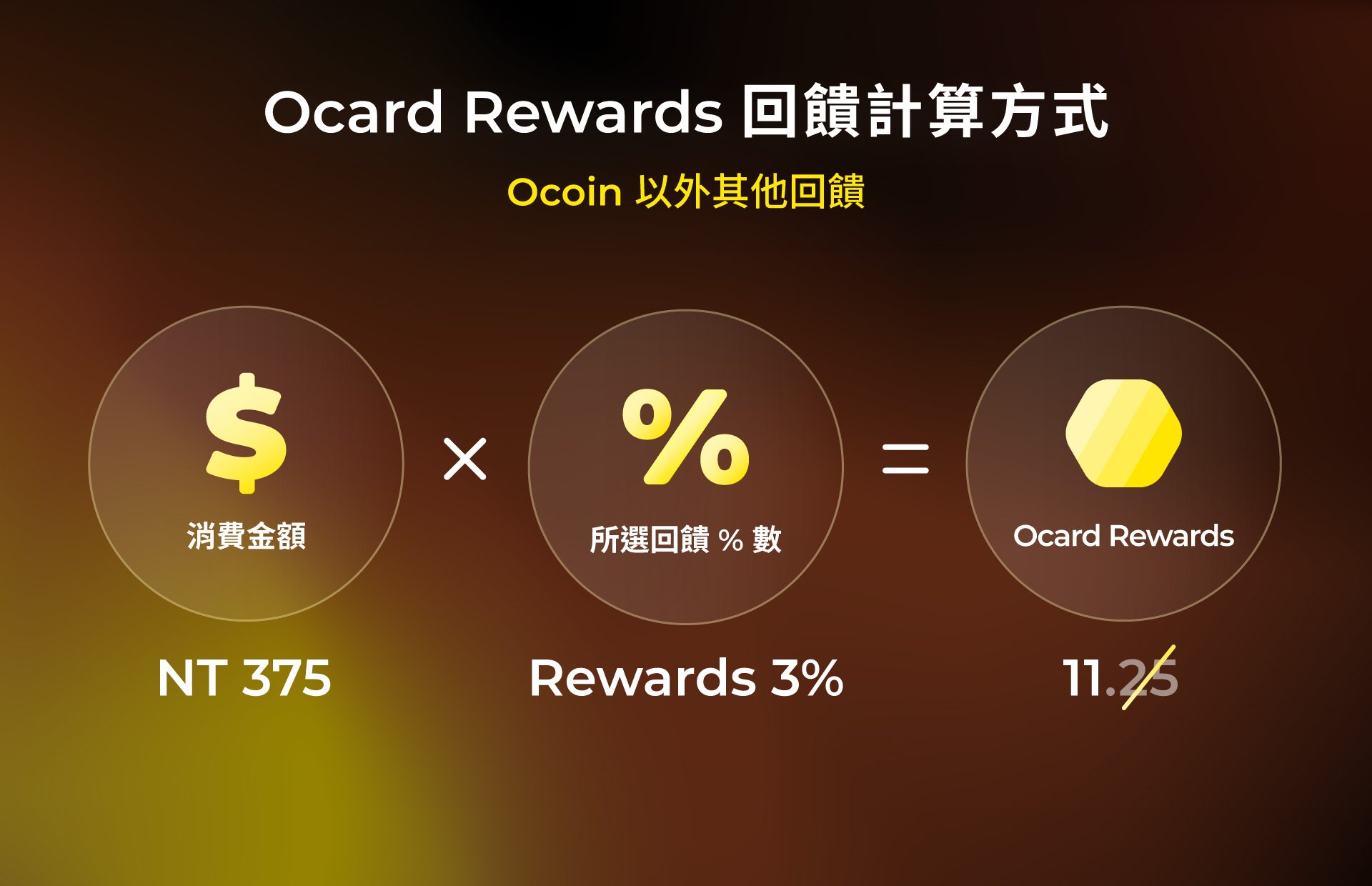 Ocard Rewards 回饋計算方式