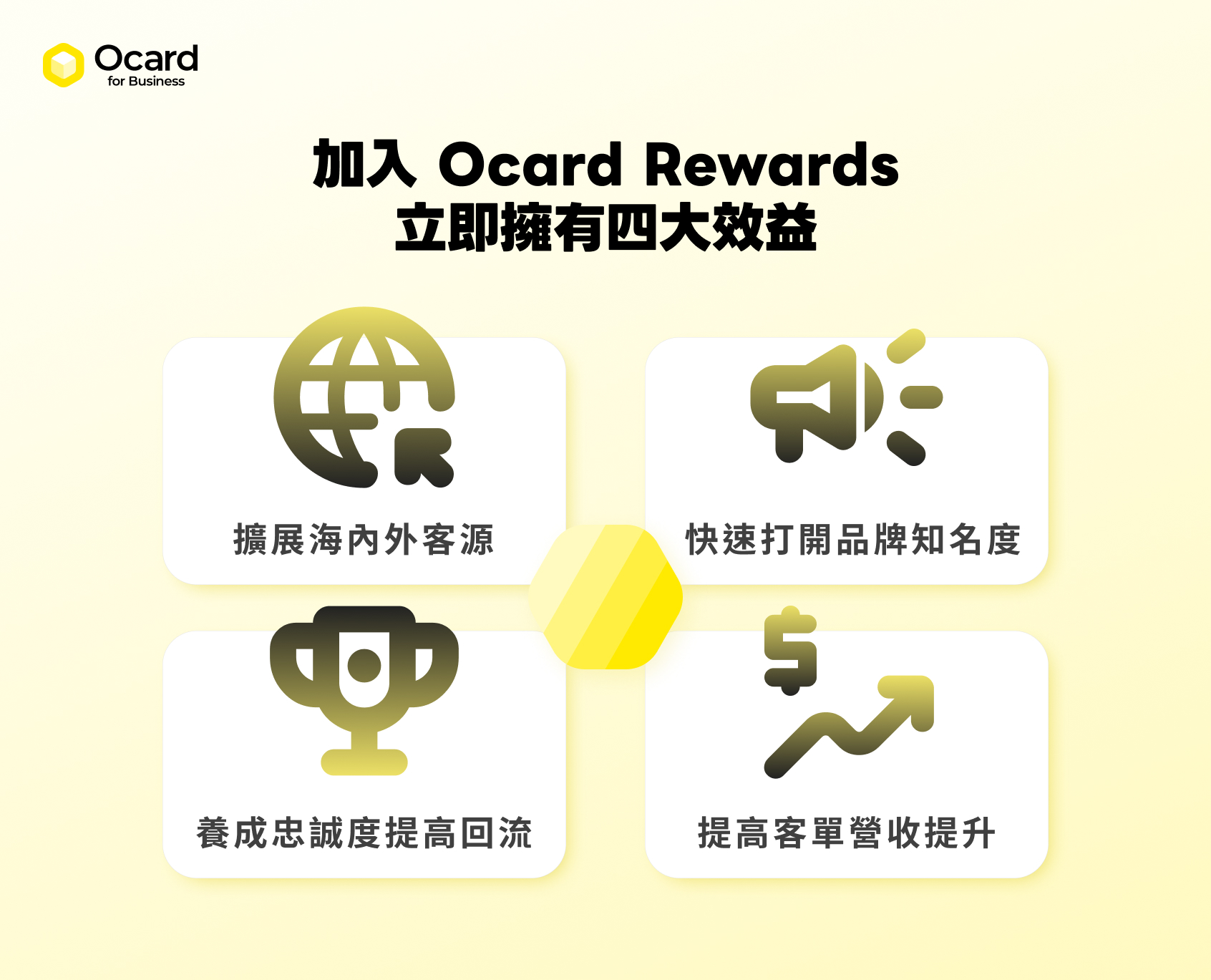 Ocard Rewards 商家擁有的四大效益